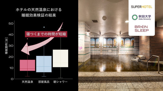ホテルの天然温泉による睡眠への効果を確認！ ブレインスリープ×スーパーホテル×秋田大学の共同研究