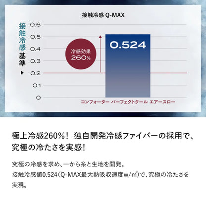 ブレインスリープ コンフォーター パーフェクトクール エアースロー