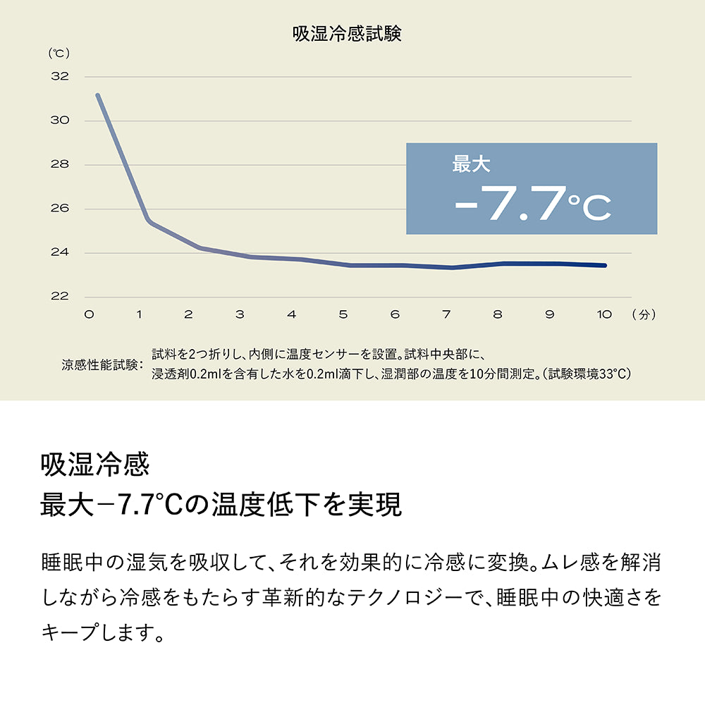 ブレインスリープ コンフォーター パーフェクト クール EX