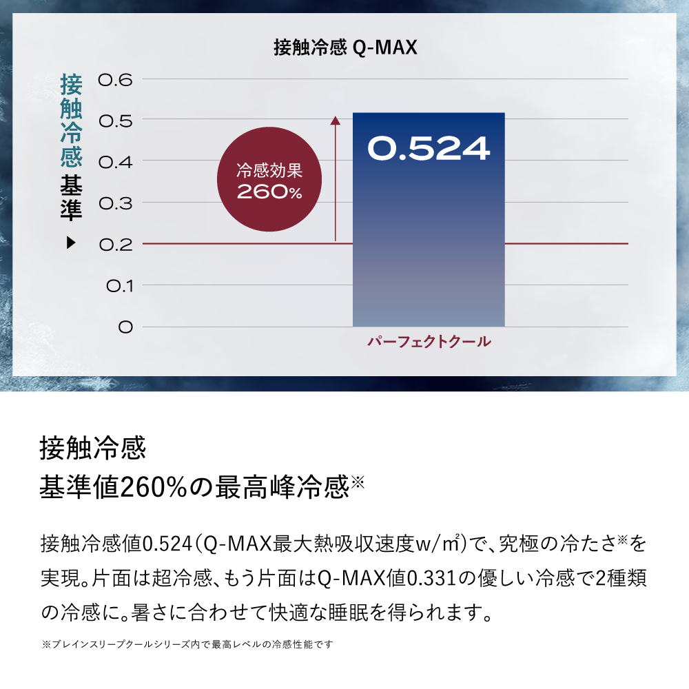 ブレインスリープ コンフォーター パーフェクト クール EXの機能解説02