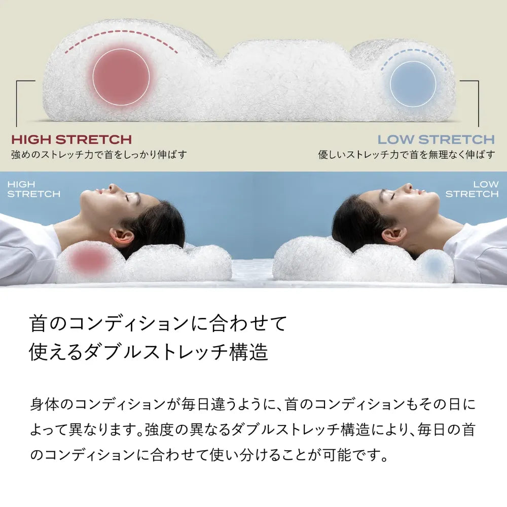 ネックコンディショニングのダブルストレッチ構造解説。HIGH STRETCHとLOW STRETCHの断面図と女性2人の使用写真で強弱2種類のストレッチ力を比較