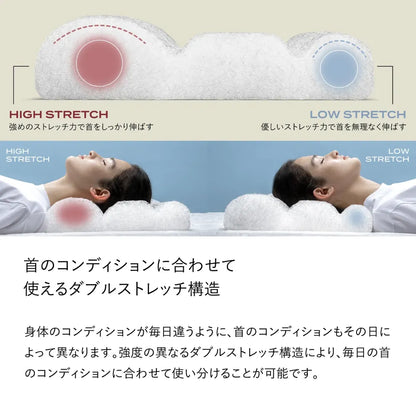 ネックコンディショニングのダブルストレッチ構造解説。HIGH STRETCHとLOW STRETCHの断面図と女性2人の使用写真で強弱2種類のストレッチ力を比較