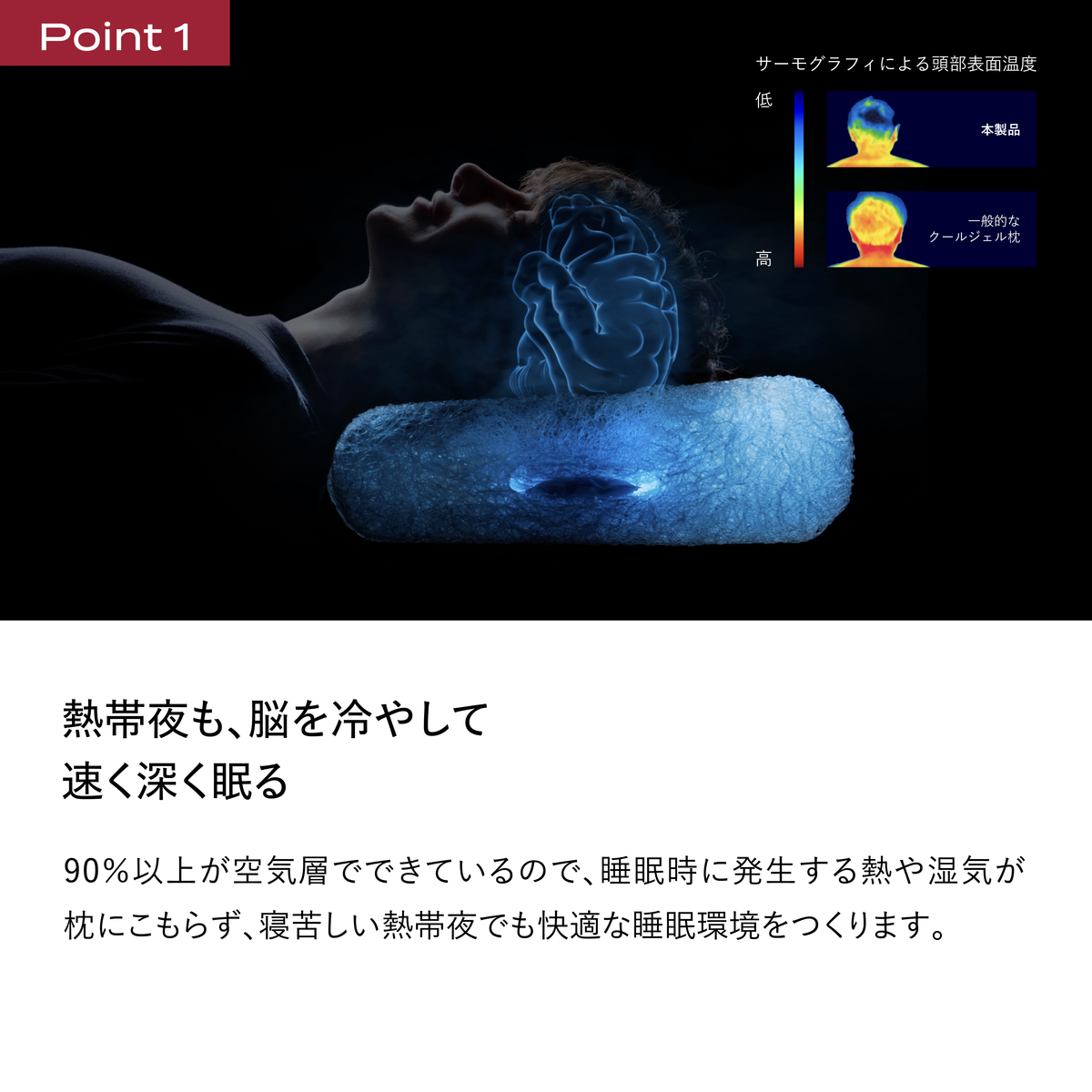 Point1｜頭部サーモグラフィで本製品と一般的なクールジェル枕を比較した画像。「熱帯夜も脳を冷やして速く深く眠る」のキャッチコピーと解説付き