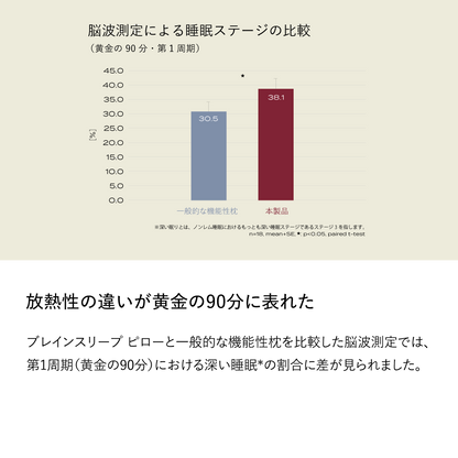 腦睡眠科技枕 完美涼感