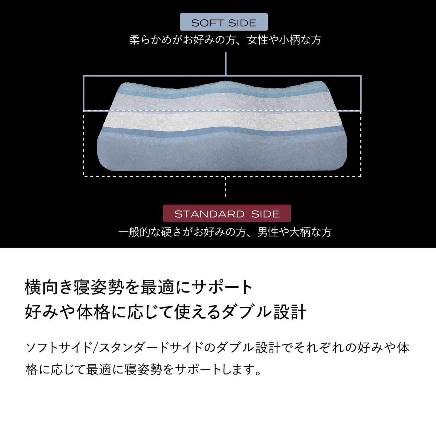 スノーレスのSOFT SIDEとSTANDARD SIDEのダブル設計解説。好みや体格に応じて使い分けられる2種類の構造を断面図で紹介
