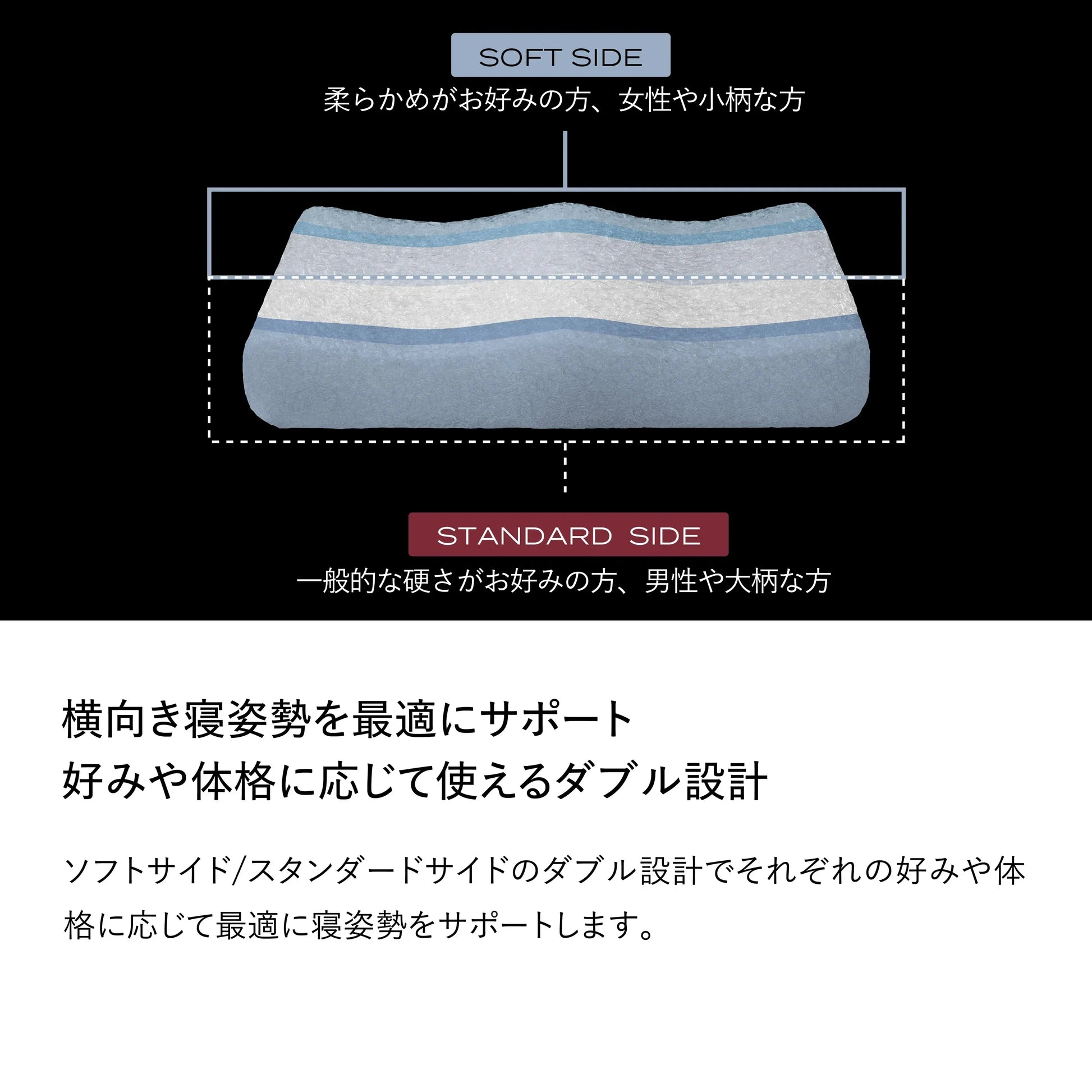スノーレスのSOFT SIDEとSTANDARD SIDEのダブル設計解説。好みや体格に応じて使い分けられる2種類の構造を断面図で紹介