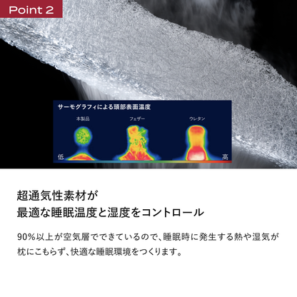 Point2｜サーモグラフィによる頭部表面温度の比較（本製品・フェザー・ウレタン）と、超通気性素材が睡眠温度と湿度をコントロールすることを解説